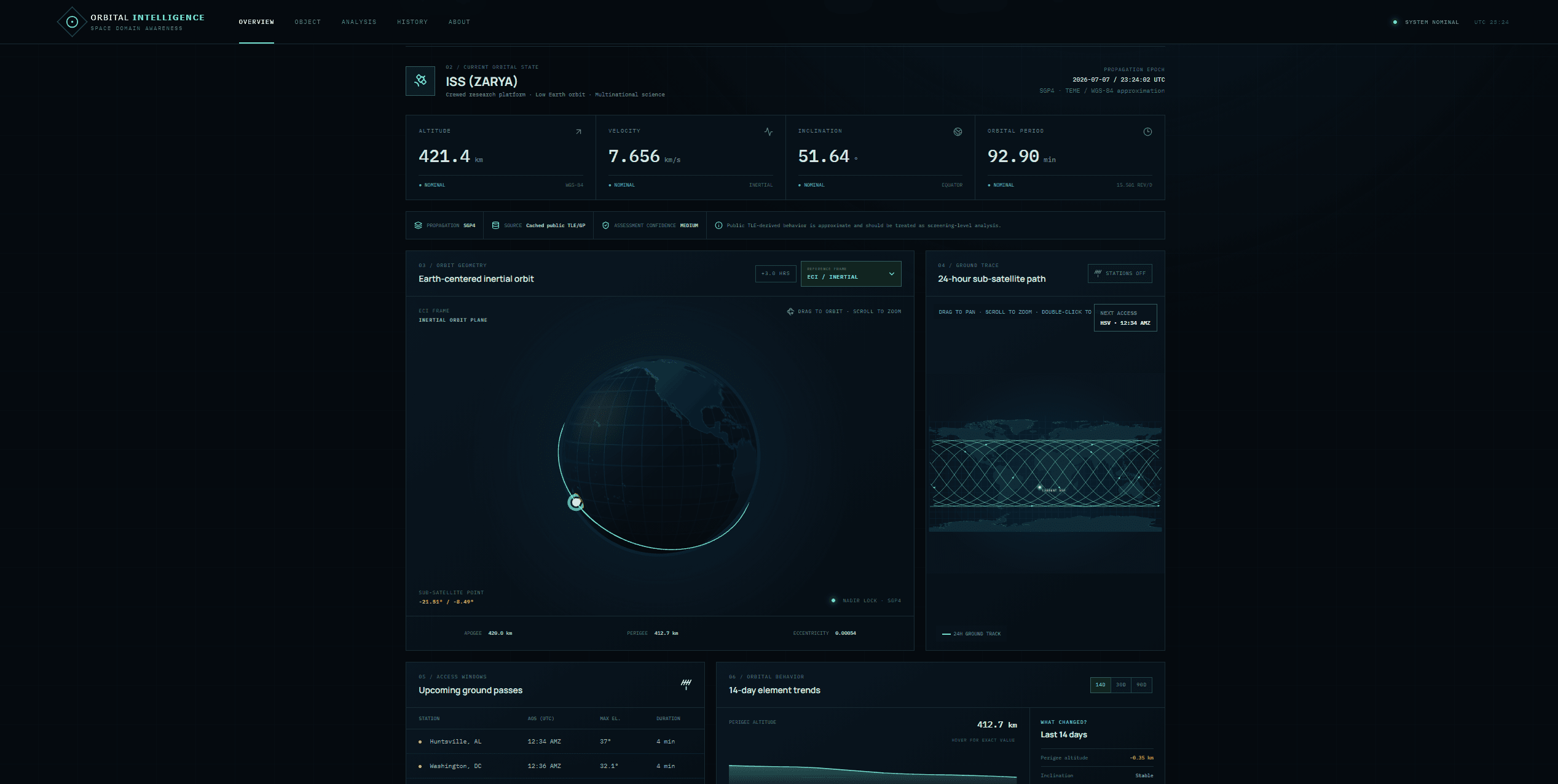 Orbital Intelligence Dashboard interface showing ISS orbital state and analysis context
